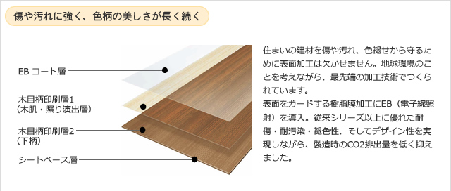 傷や汚れに強く、色柄の美しさが長く続く
