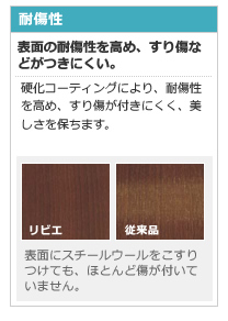耐傷性
表面の耐傷性を高め、すり傷などがつきにくい。