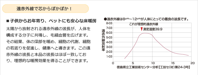 遠赤外線で芯からぽかぽか！　■子供からお年寄り、ペットにも安心な床暖房